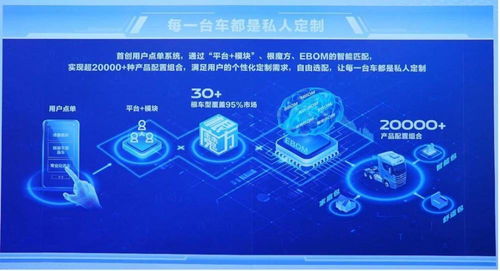 數(shù)字孿生智慧工廠助推北汽重卡高效投產(chǎn)