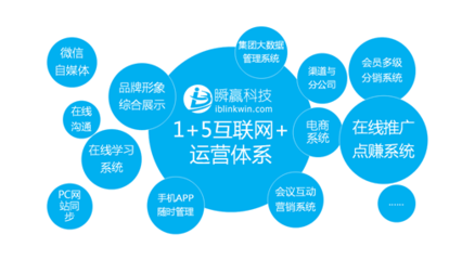 全方位賦能 項(xiàng)目宣傳營銷策劃實(shí)戰(zhàn)指南