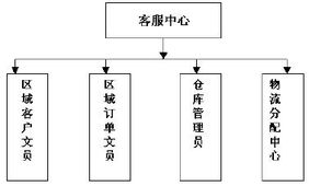 兵馬未動(dòng)，糧草先行 論市場營銷中策劃的先導(dǎo)性與銷售的決勝力